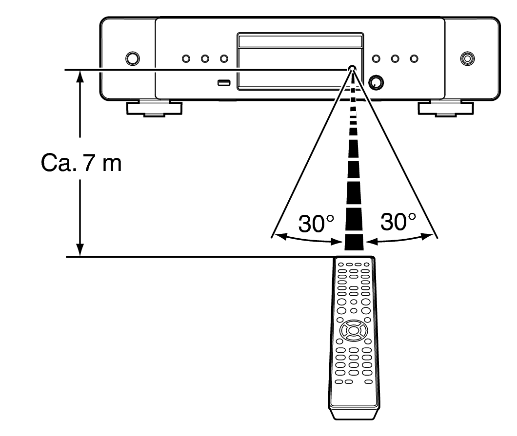 Use RC CD70